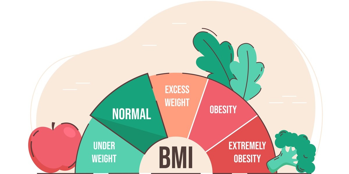 Apa Itu Kalkulator BMI? Hitung Index Massa Tubuh Idealmu!
