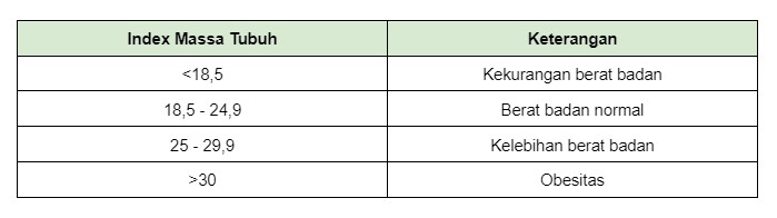 index massa tubuh kalkulator bmi